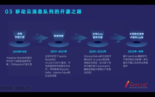 移動云消息中間件產品矩陣在開源技術創(chuàng)新領域的演進之路