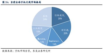 5g換機潮,產業(yè)鏈多環(huán)節(jié)迎來新機遇